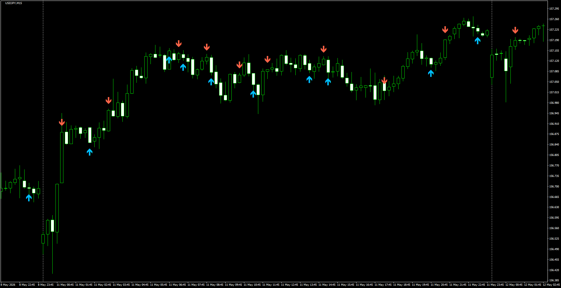 USDJPY(M15)_2026.05.12_201418.png