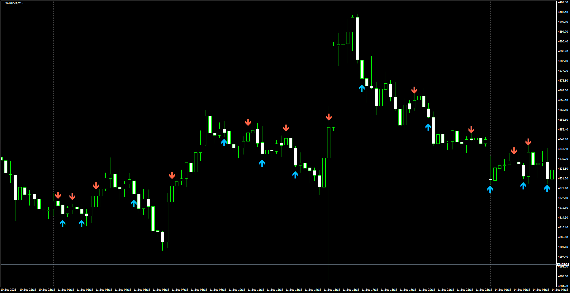 XAUUSD(M15)_2026.09.14_194630.png