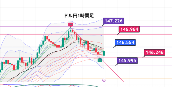 USDJPY_2025-07-10_05-16-22.png