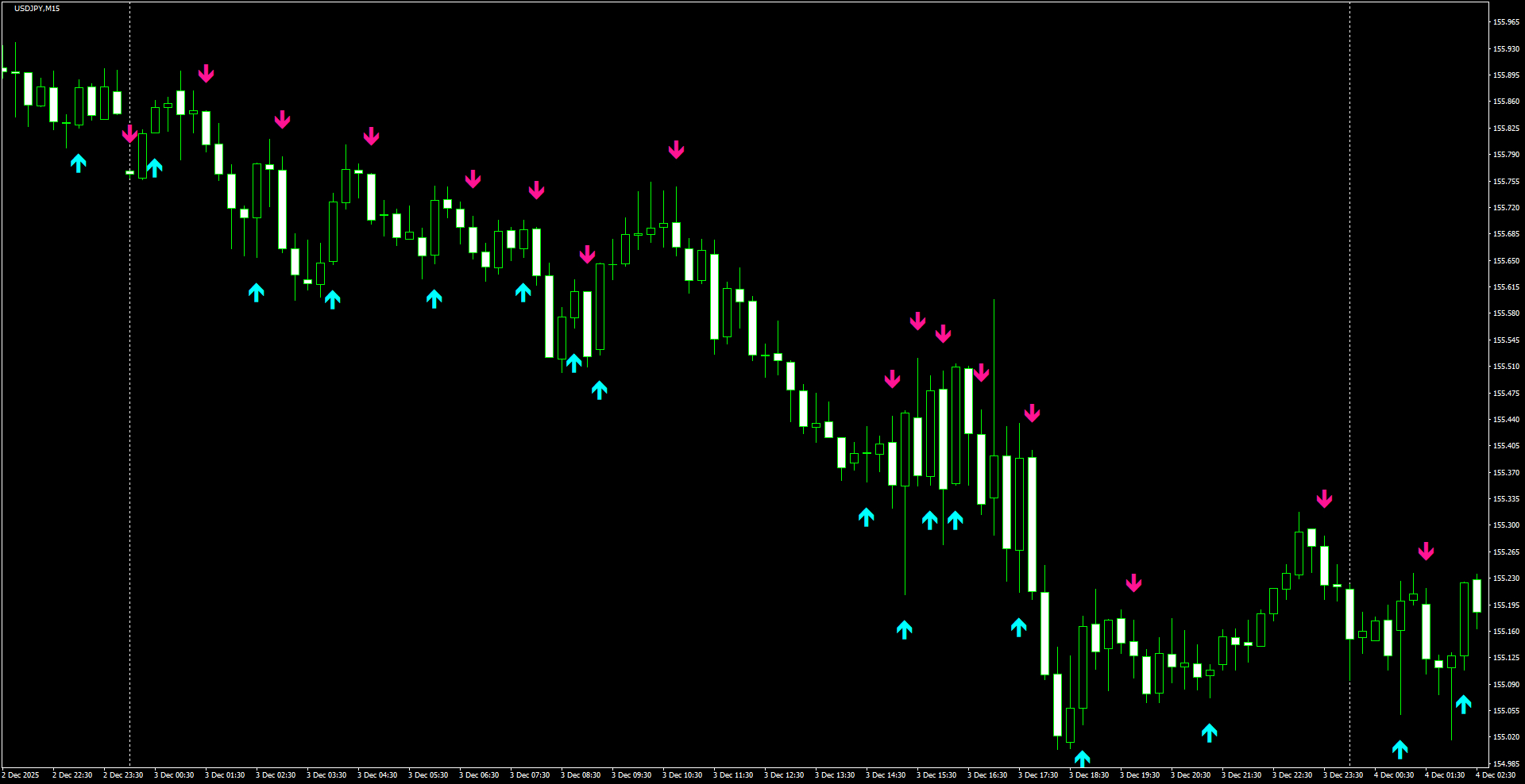 USDJPY(M15)_2025.12.04_201224.png