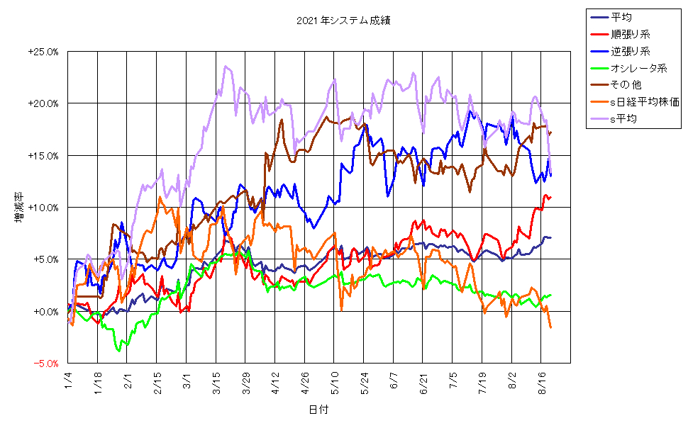 システム成績単利210820G1.png