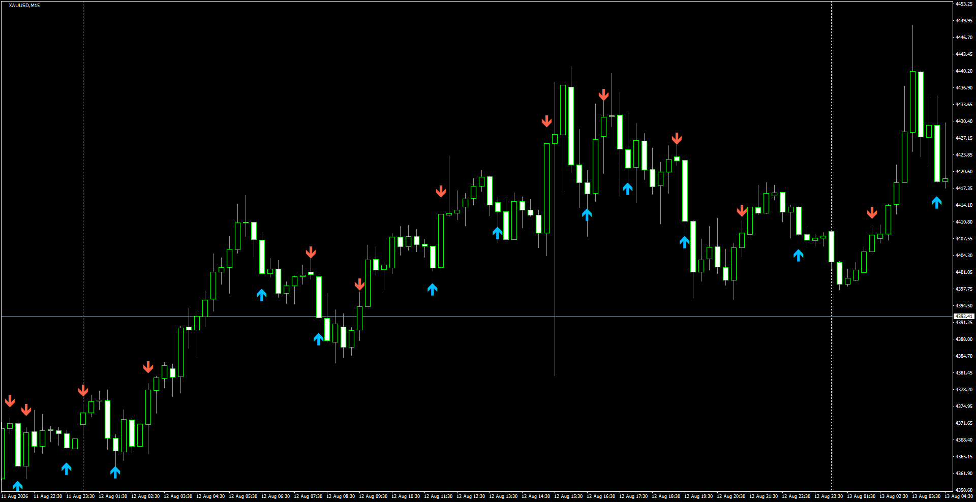 XAUUSD(M15)_2026.08.13_195416.png
