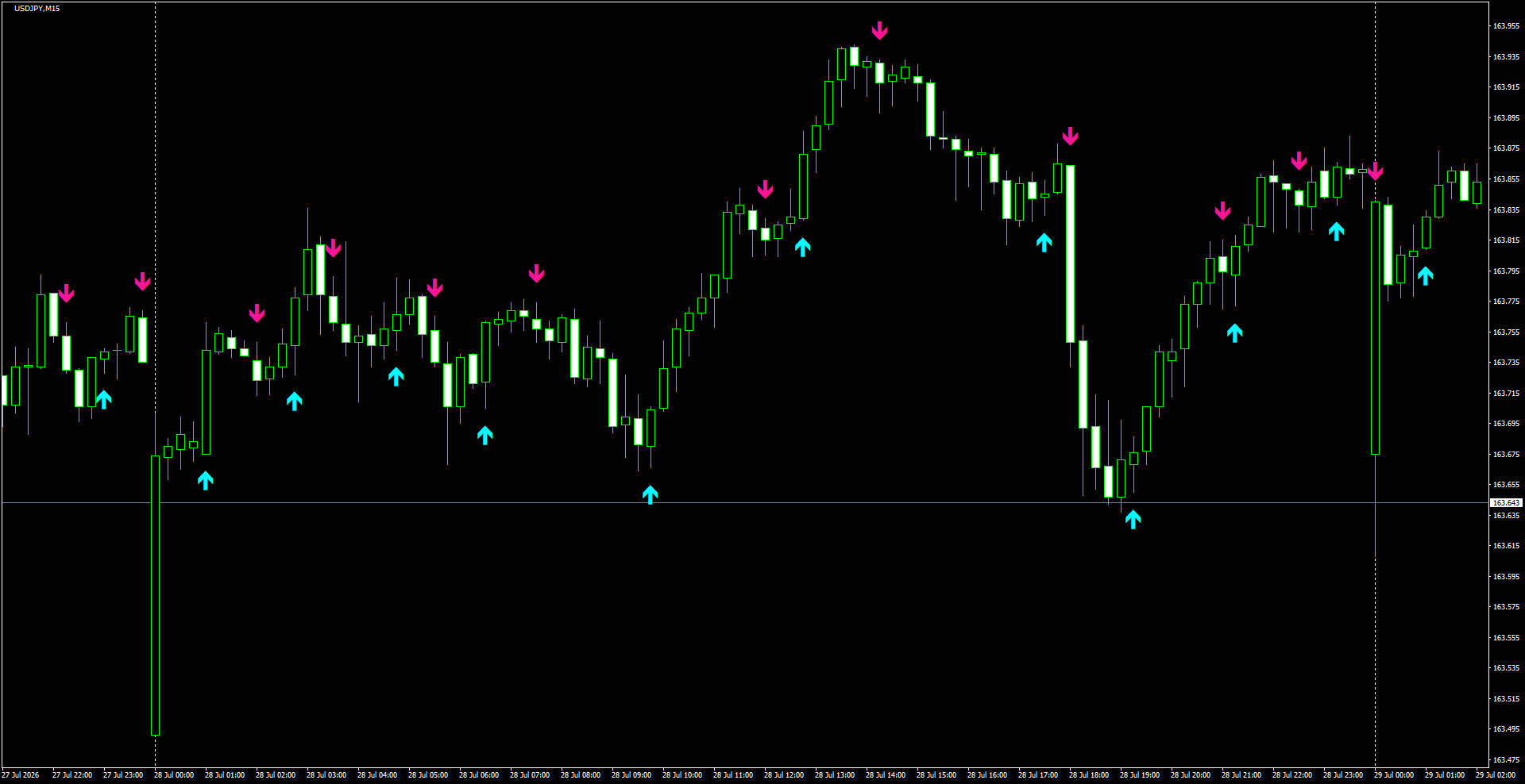 USDJPY(M15)_2026.07.29_200042.png