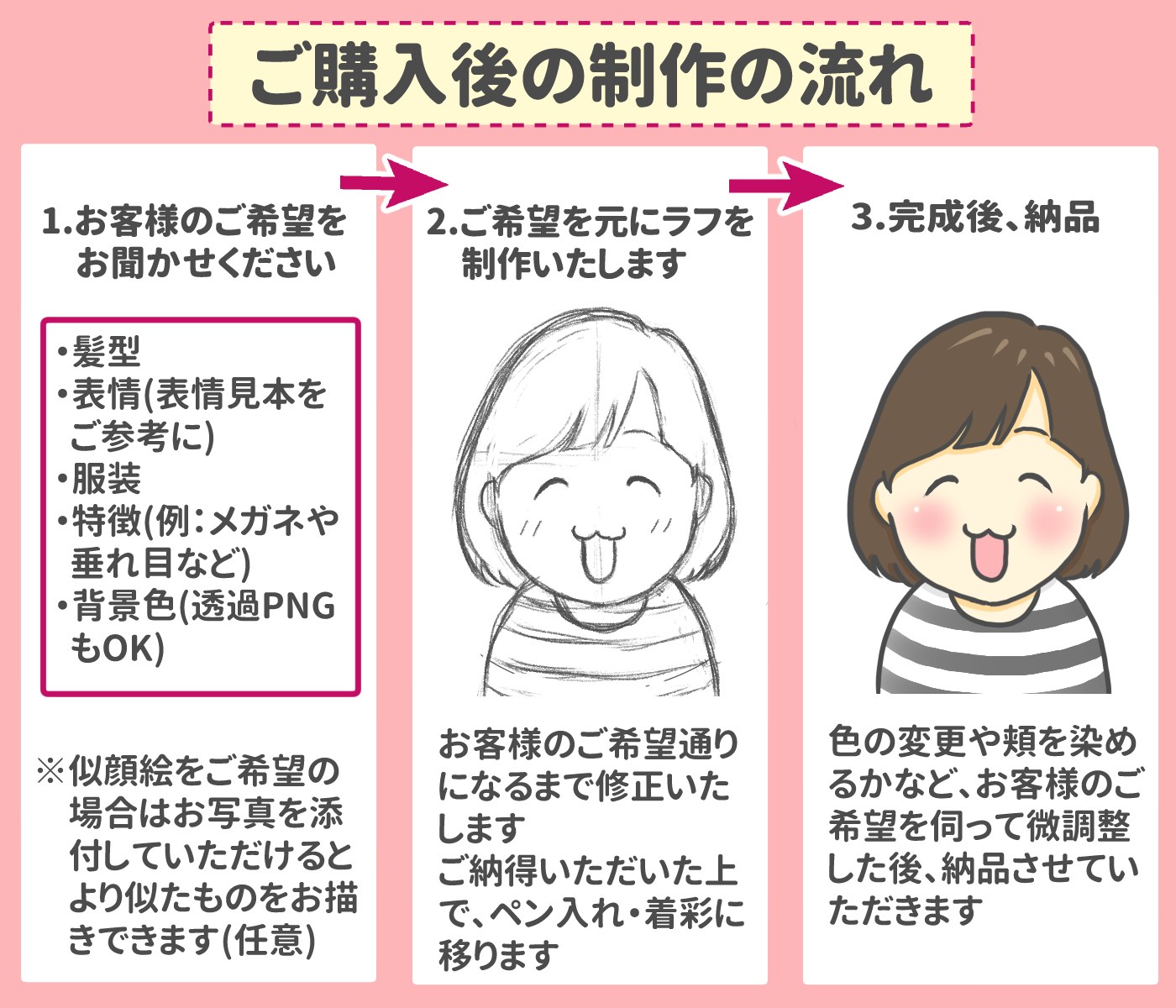 制作の流れ.jpg