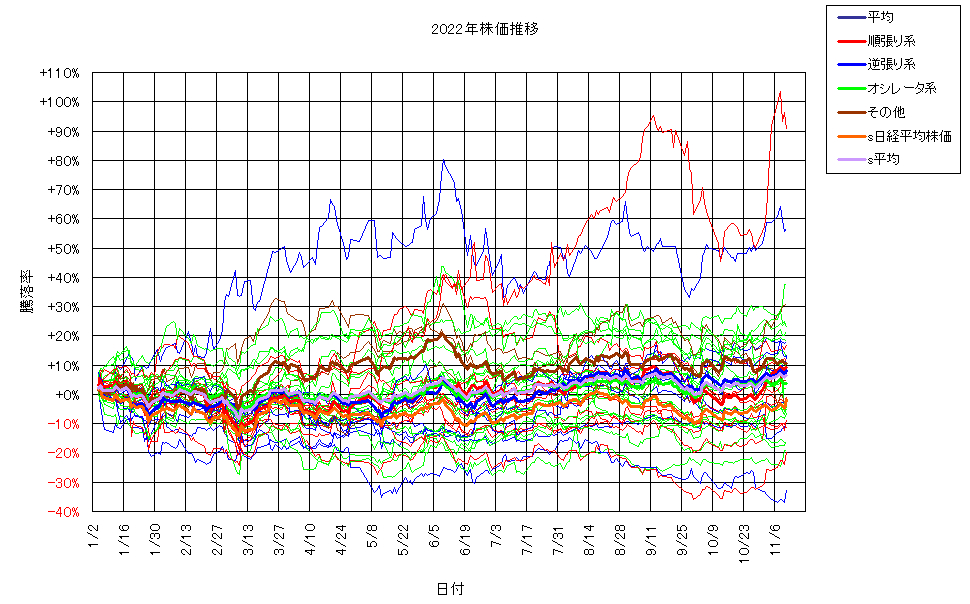 システム成績単利221111G3.png