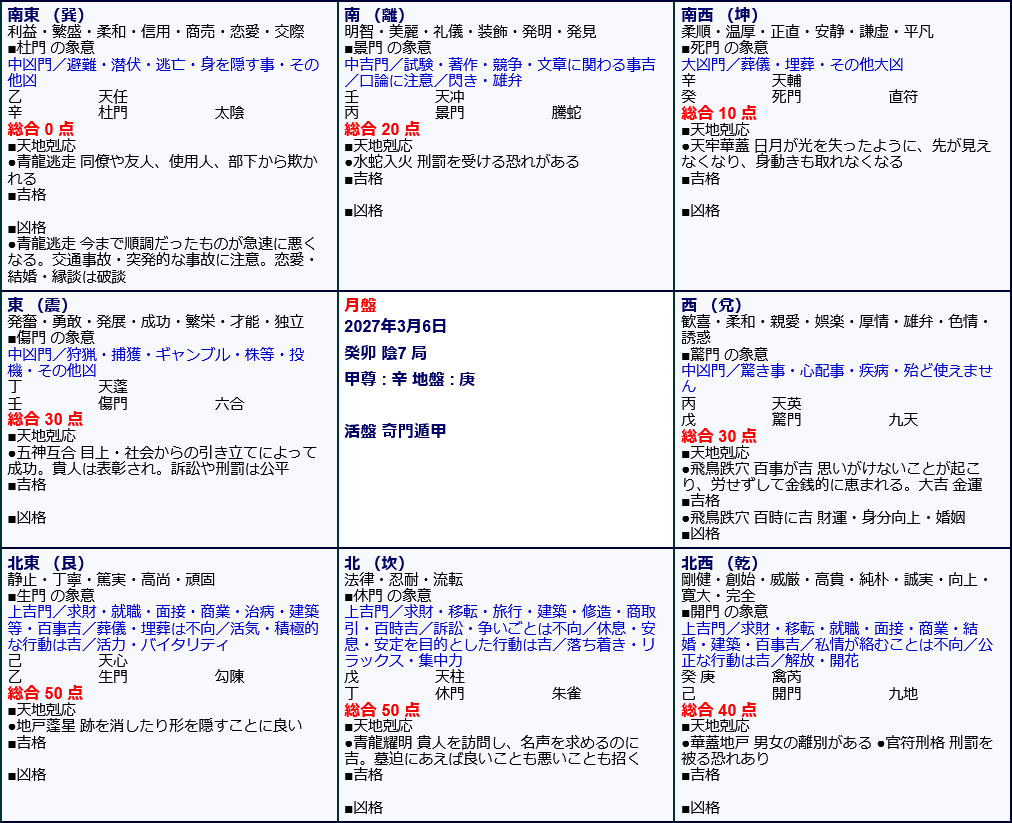 Screenshot 2026-09-18 at 21-25-02 活盤奇門遁甲 鑑定ウェブアプリ ｜ オフィスハマノ.png