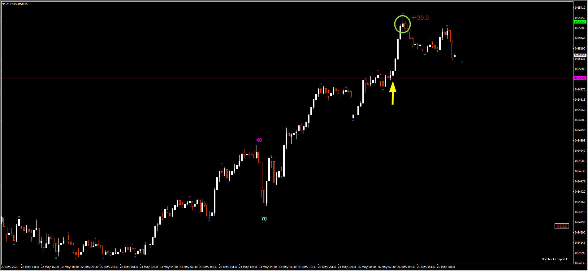 250523AUDUSD.png