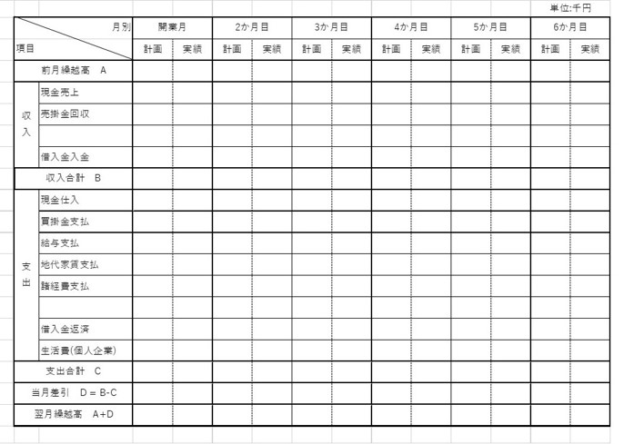 資金繰り表1E7414DFA361849D48185C3A694CD7C4F[130].jpg