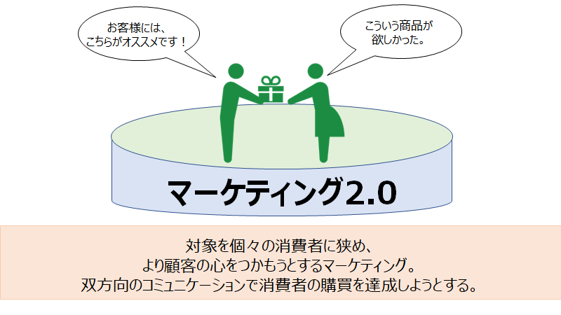 マーケティング2.0.png