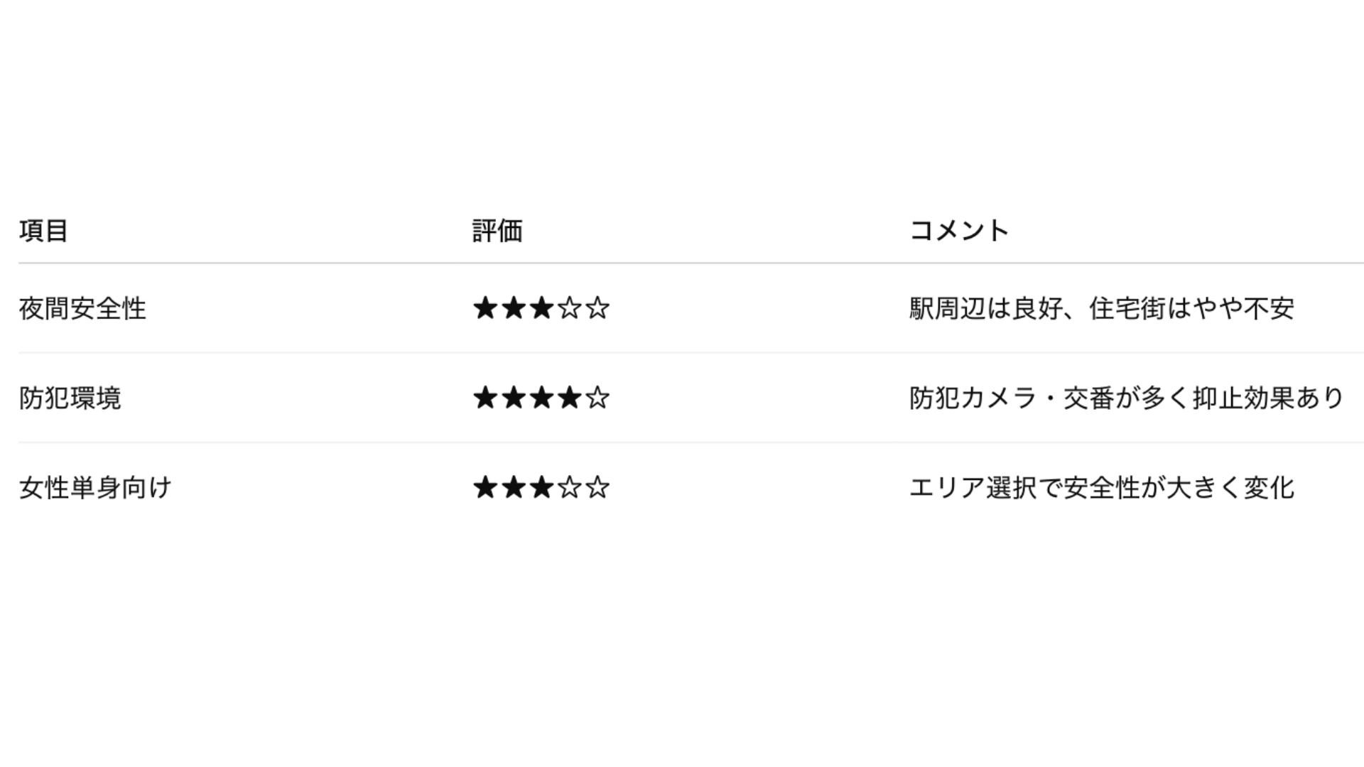 総合評価.png