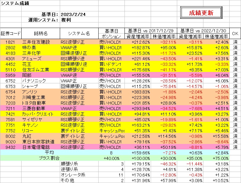 システム成績複利230224.png