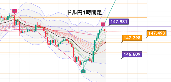 USDJPY_2025-08-15_05-41-01.png