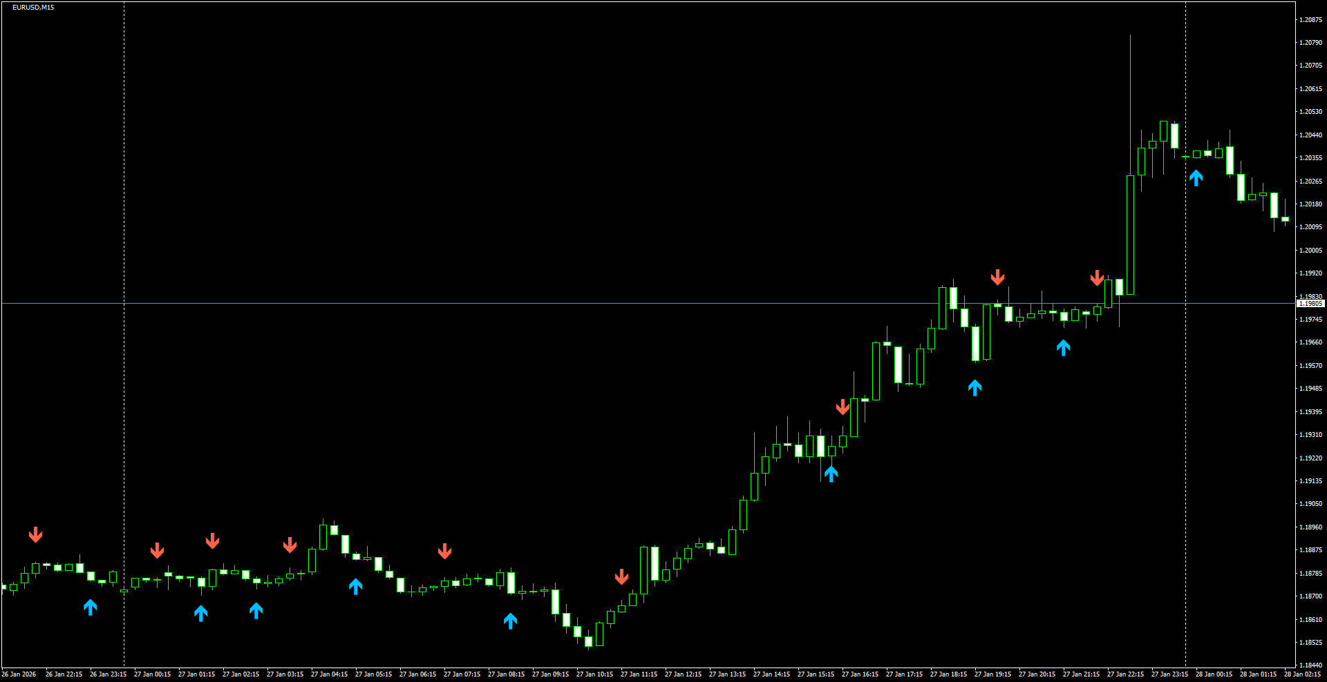 EURUSD(M15)_2026.01.28_212520.png