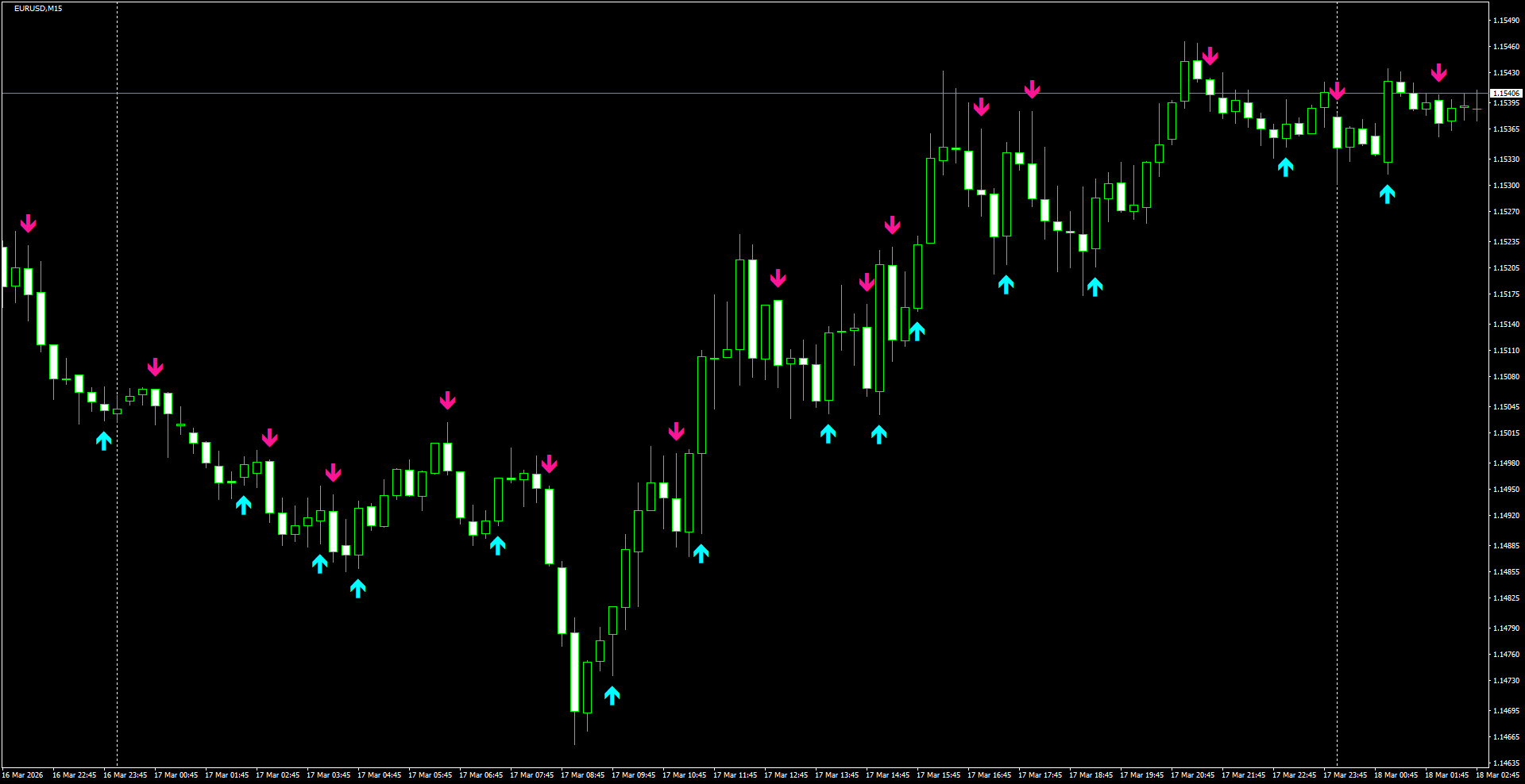 EURUSD(M15)_2026.03.18_200039.png