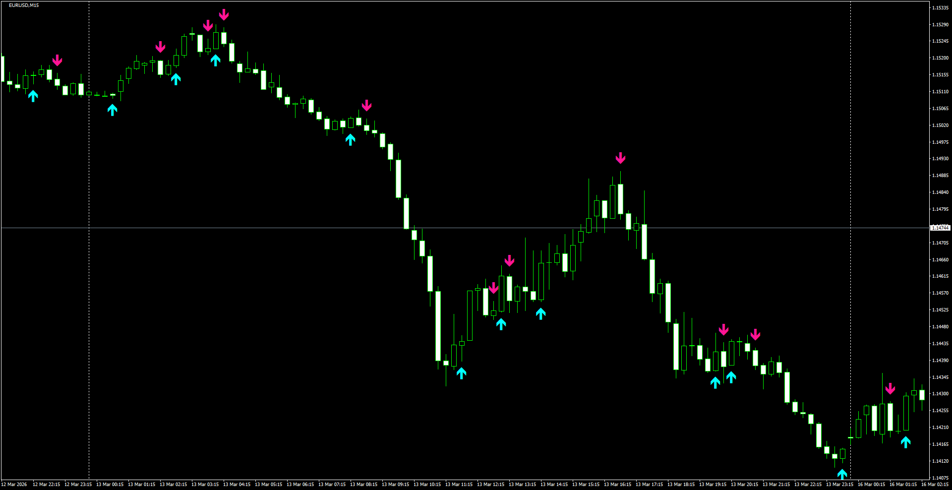 EURUSD(M15)_2026.03.16_195955.png