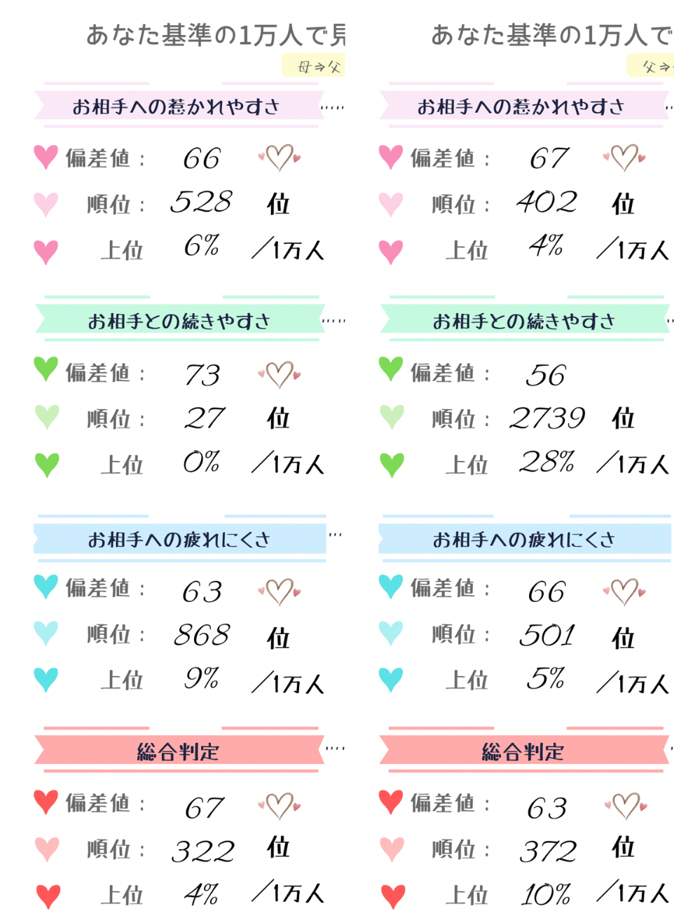 【恋愛】1コイン診断 (3).png