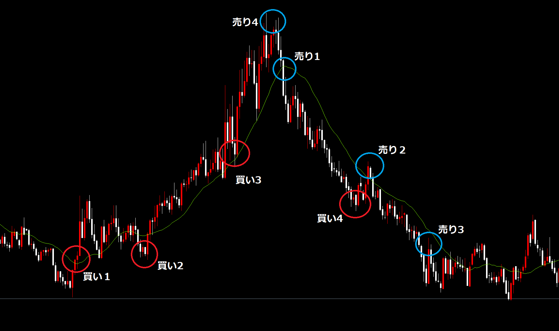 グランビルの重要性｜CYCLONE FX｜coconalaブログ