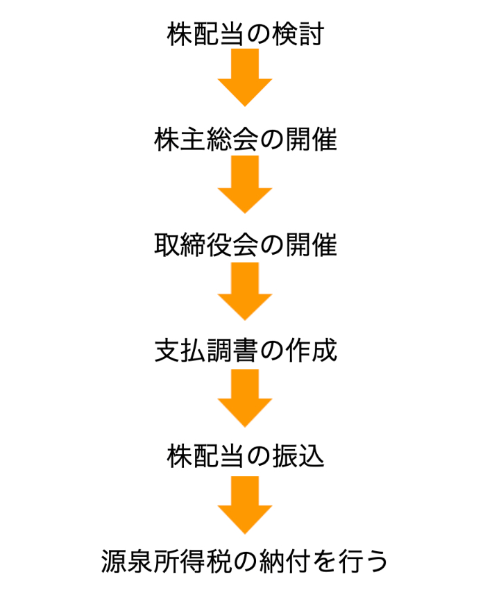 スクリーンショット 2021-08-11 20.58.02.png