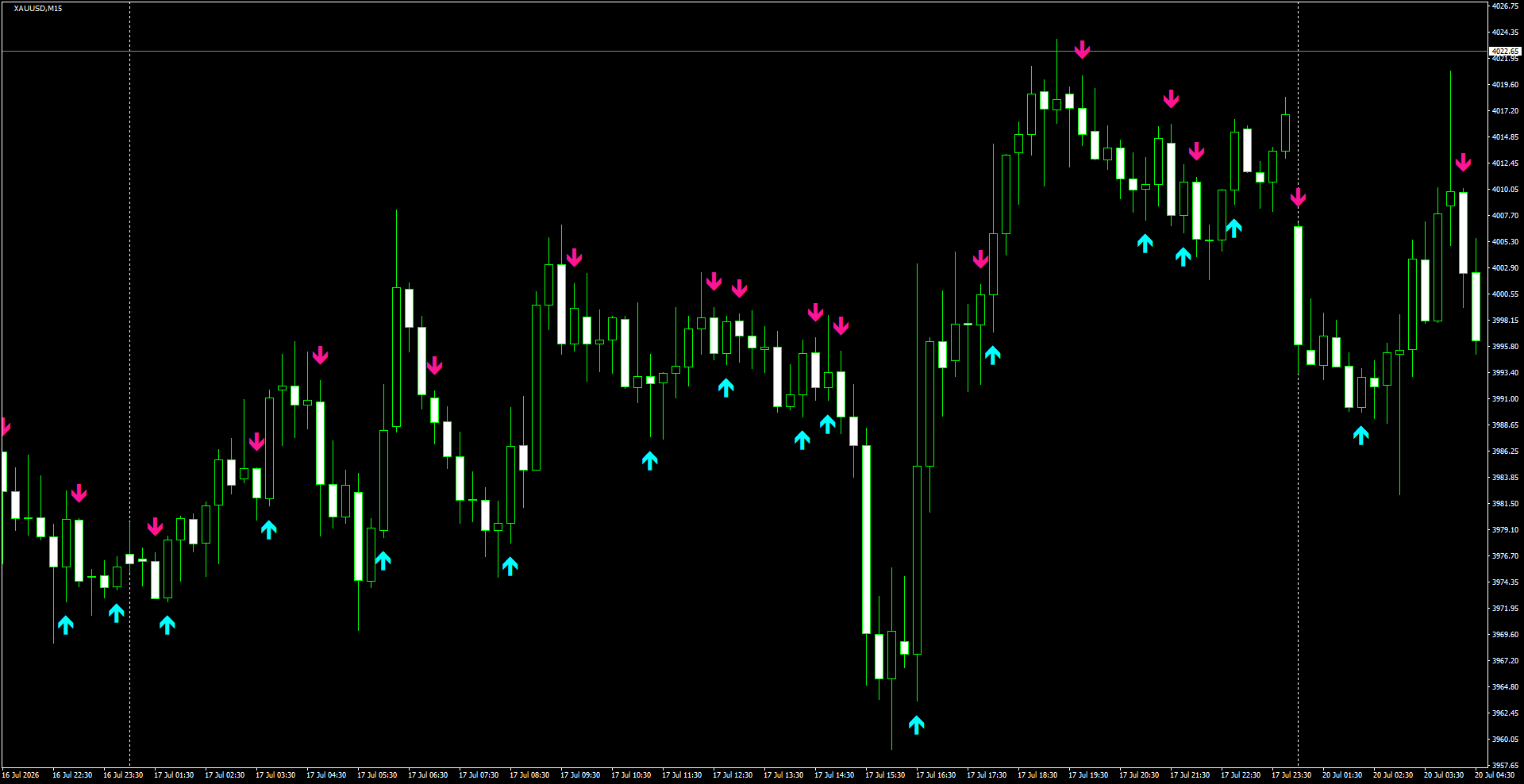 XAUUSD(M15)_2026.07.20_195825.png