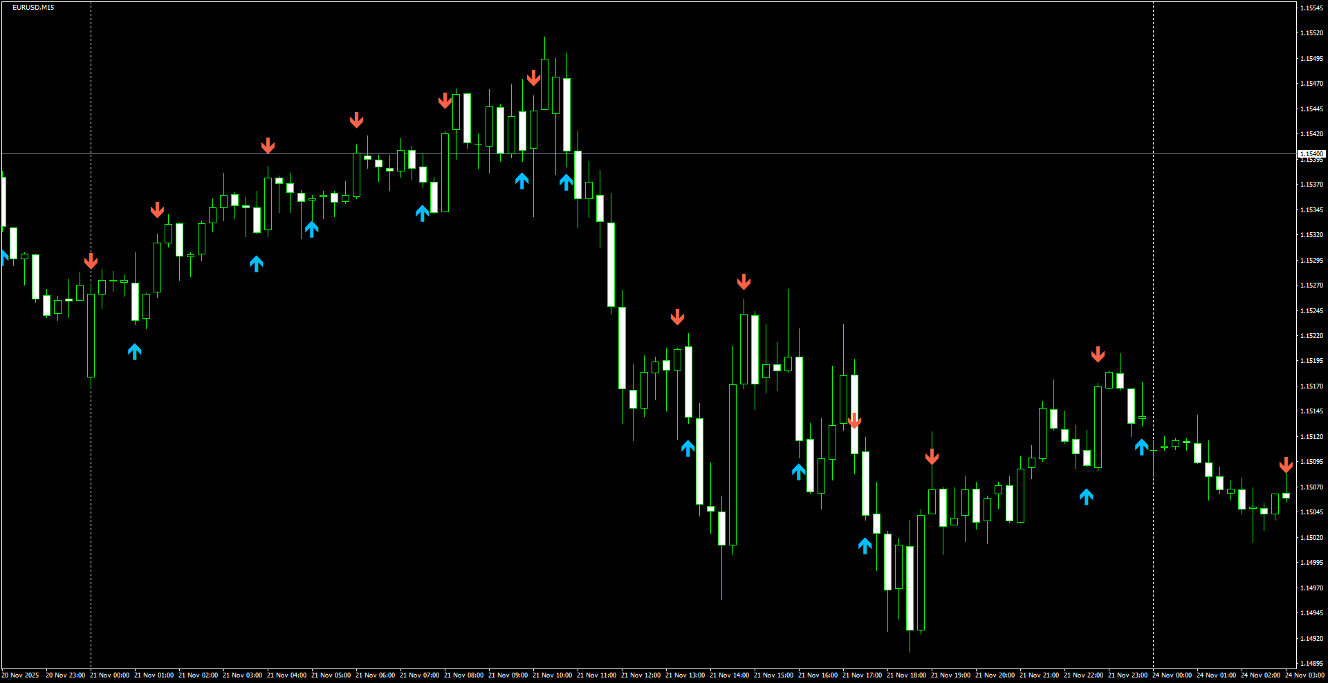 EURUSD(M15)_2025.11.24_202642.png