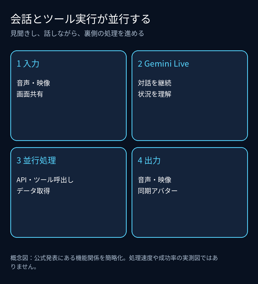 gemini_fig1.png