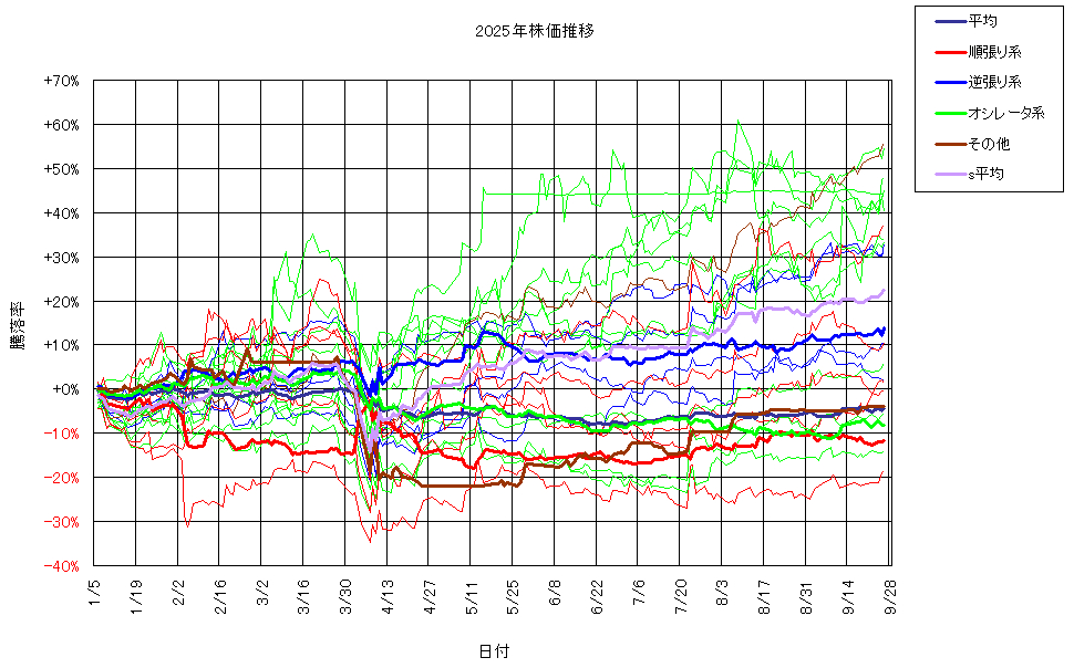 システム成績複利250926G3.png
