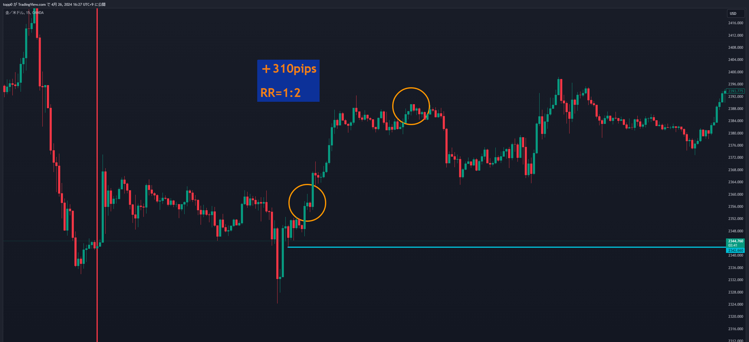 XAUUSD_2024-04-26_16-27-19_d6171.png