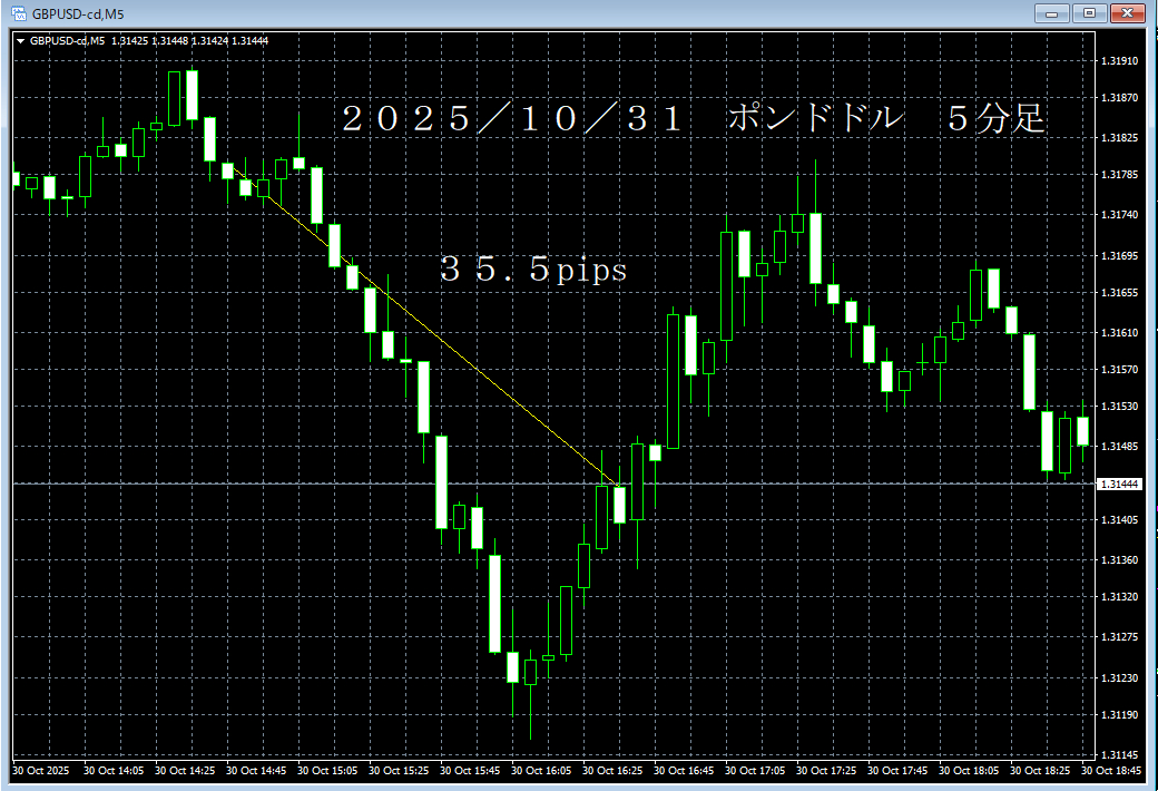 20251031ポンドドル５分足.png