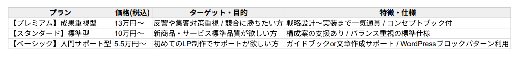 LPプラン比較表.png