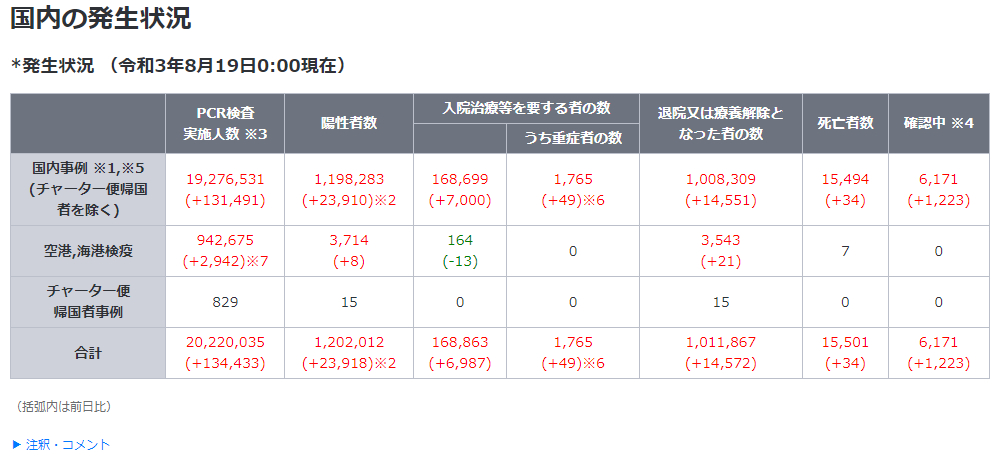 発生状況（令和3年8月19日）.png