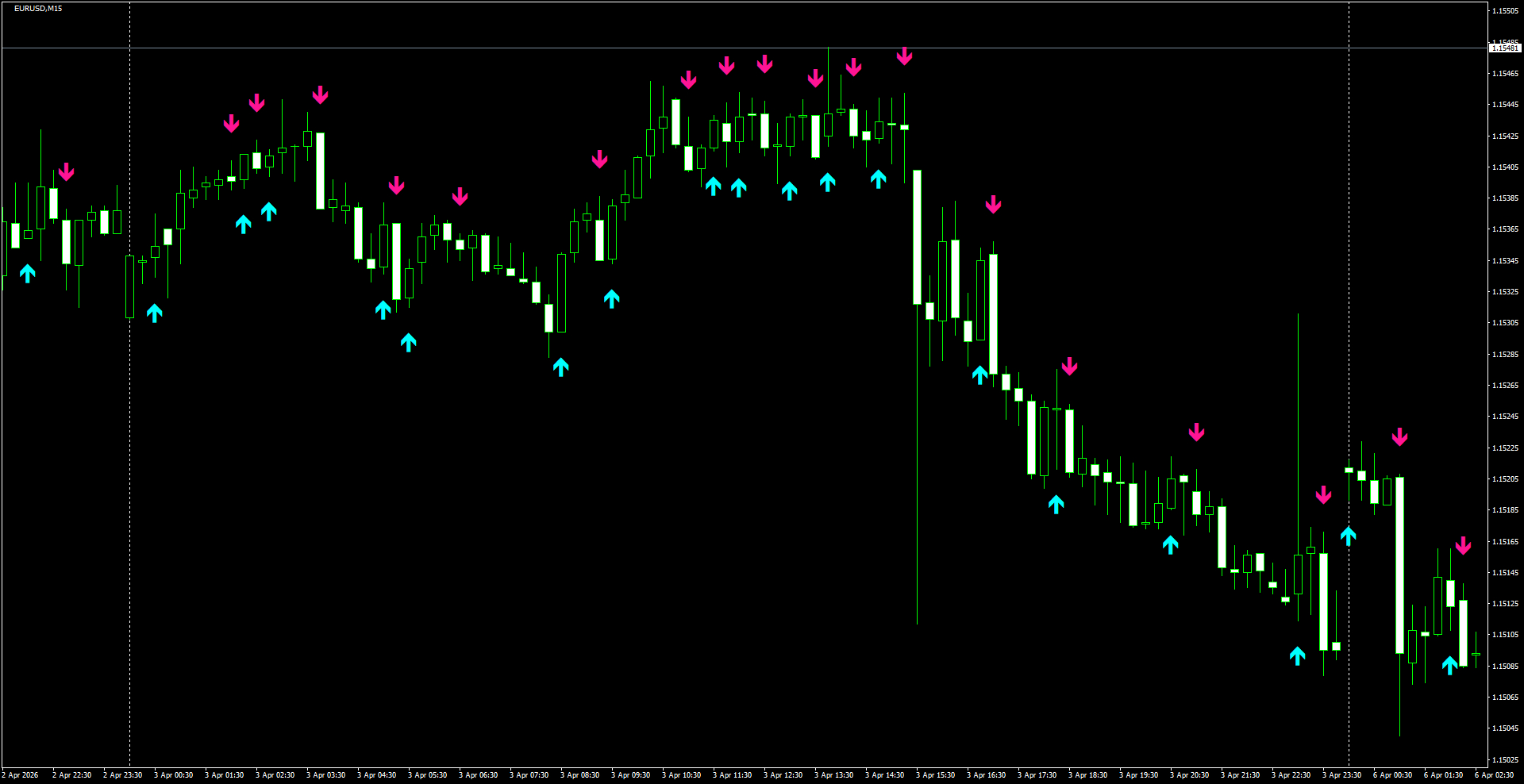 EURUSD(M15)_2026.04.06_200104.png