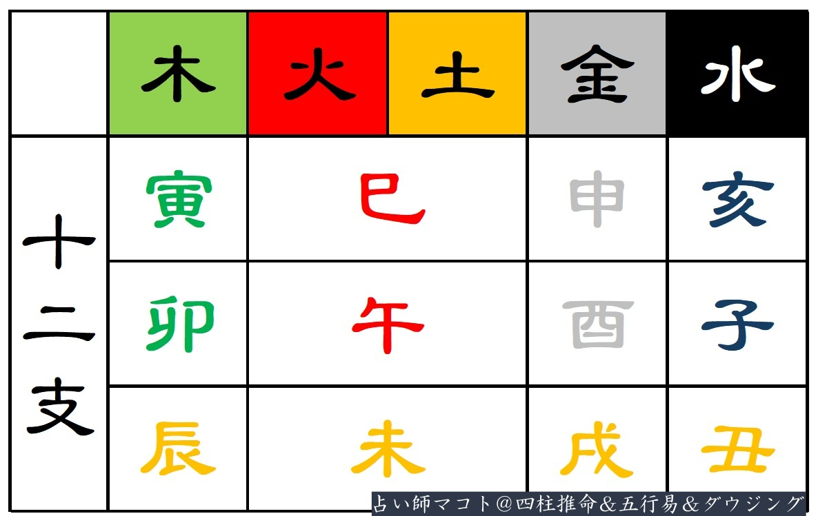 batch_五行と十二支.jpg