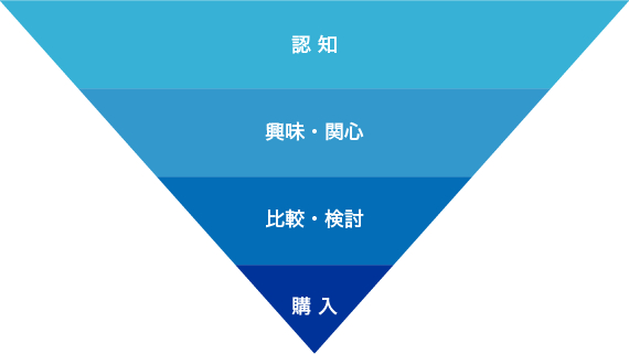 funnel.png
