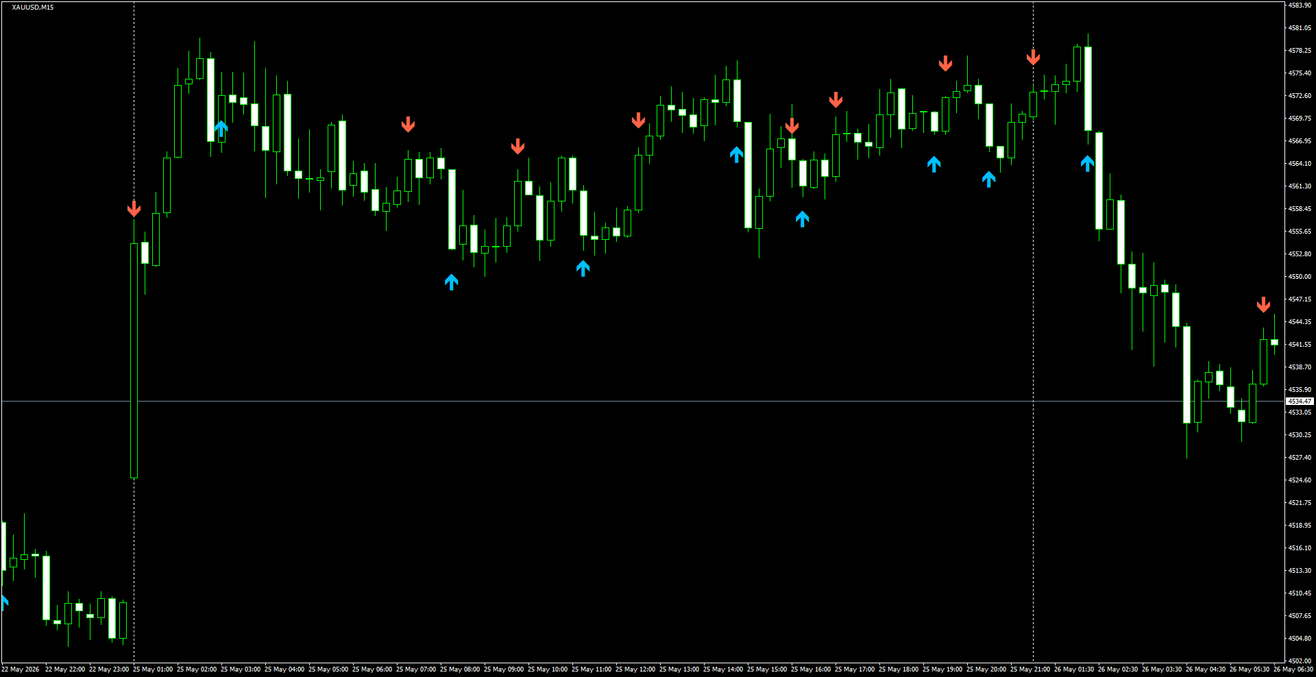XAUUSD(M15)_2026.05.26_200524.png