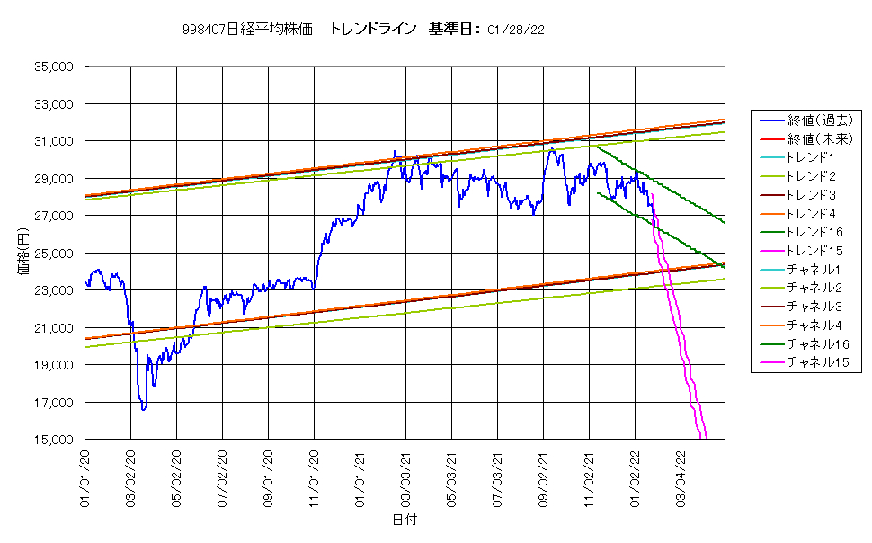 システム成績単利220128G4.png