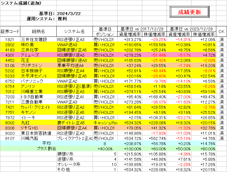 システム成績複利240322.png