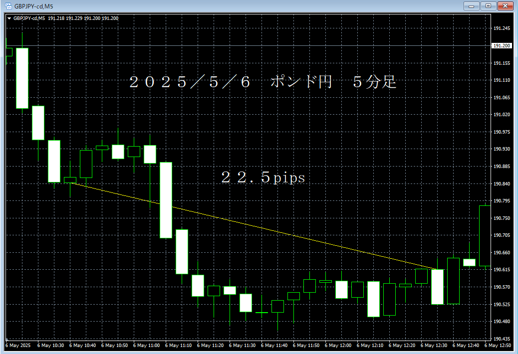 20250506ポンド円５分足.png