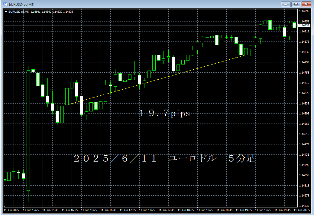 20250611ユーロドル１分足.png