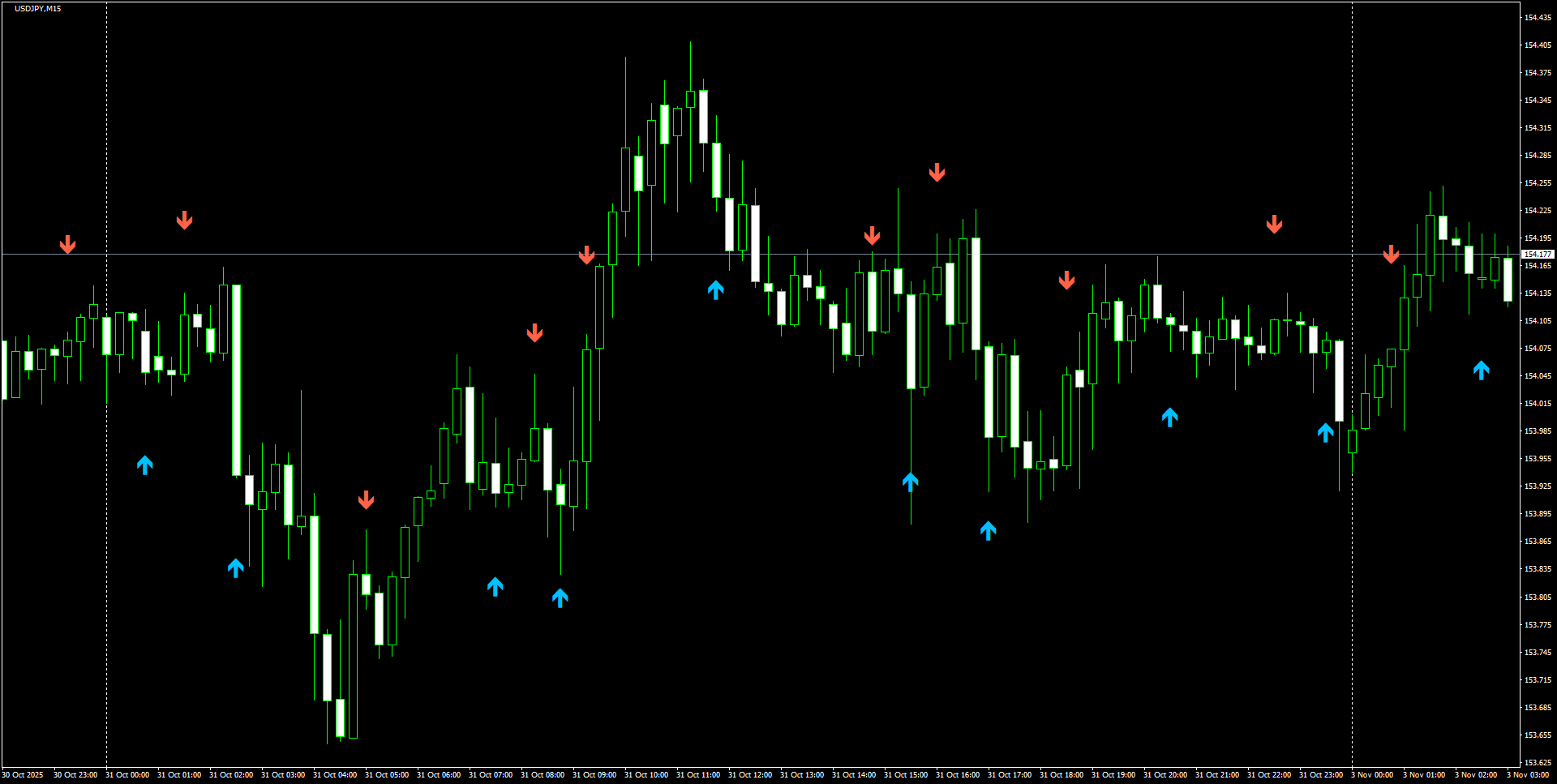 USDJPY(M15)_2025.11.03_200007.png