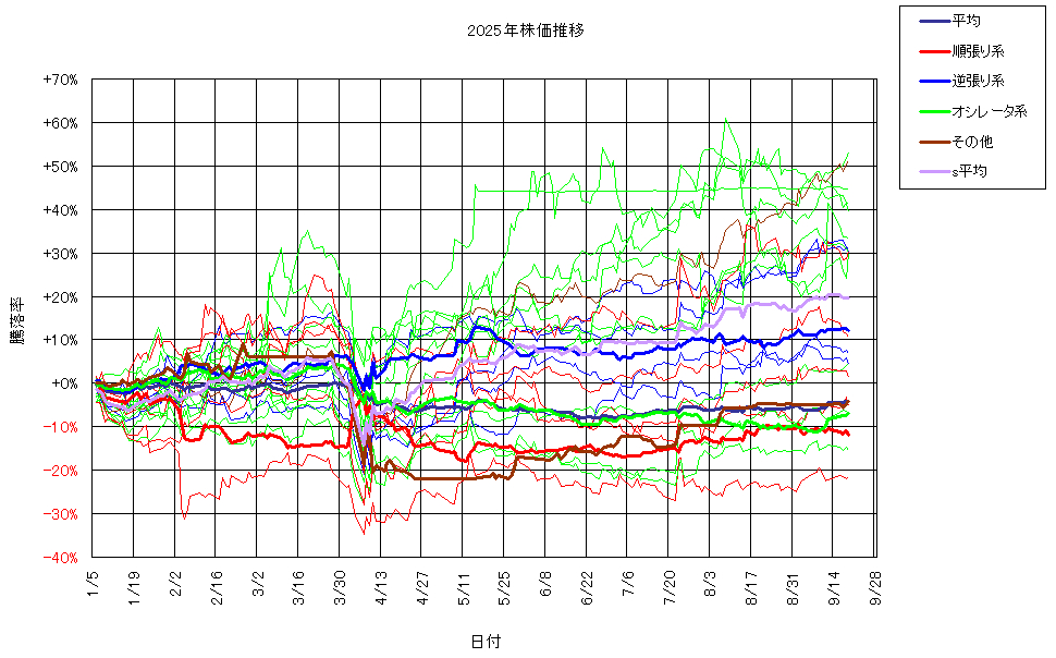 システム成績複利250919G3.png