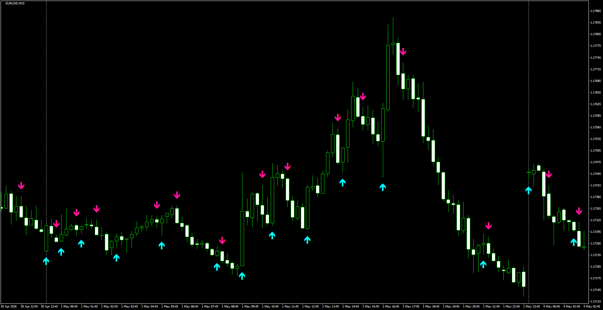 EURUSD(M15)_2026.05.04_200403.png