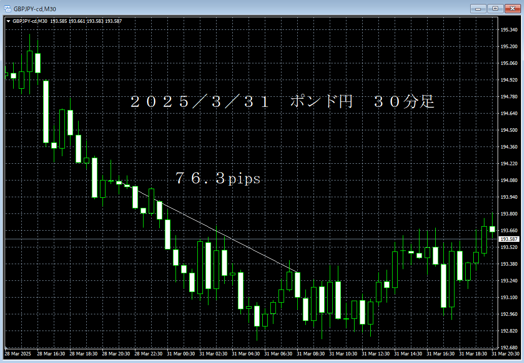 20250331ポンド円３０分足.png