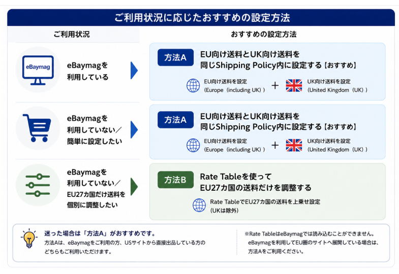 EU発送もDDP必須です　＃３.png
