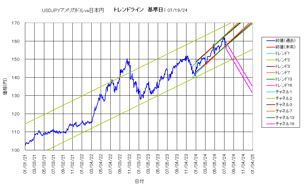 システム成績複利240719G5.png