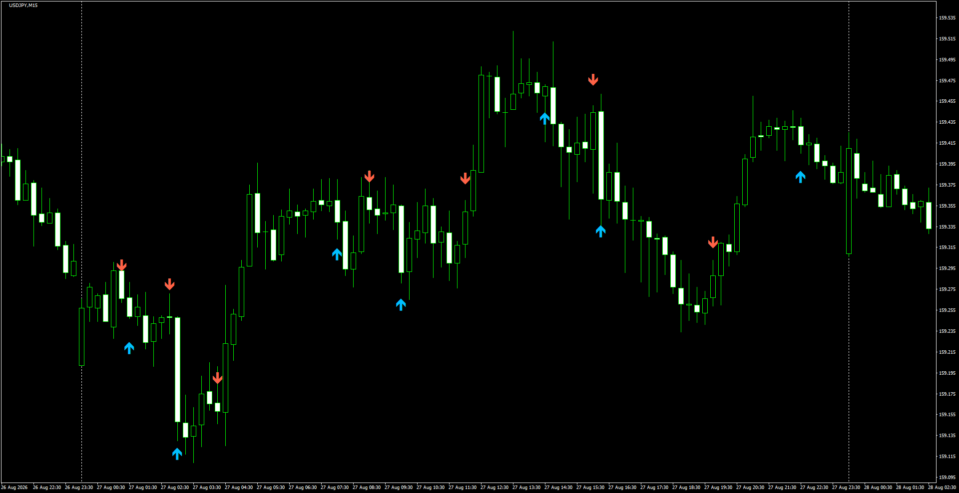 USDJPY(M15)_2026.08.28_195057.png