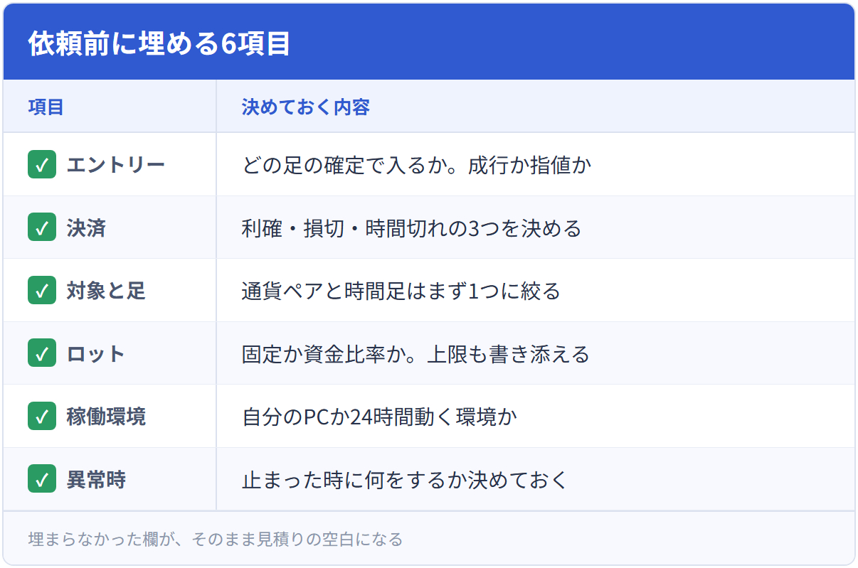 依頼前に埋める6項目