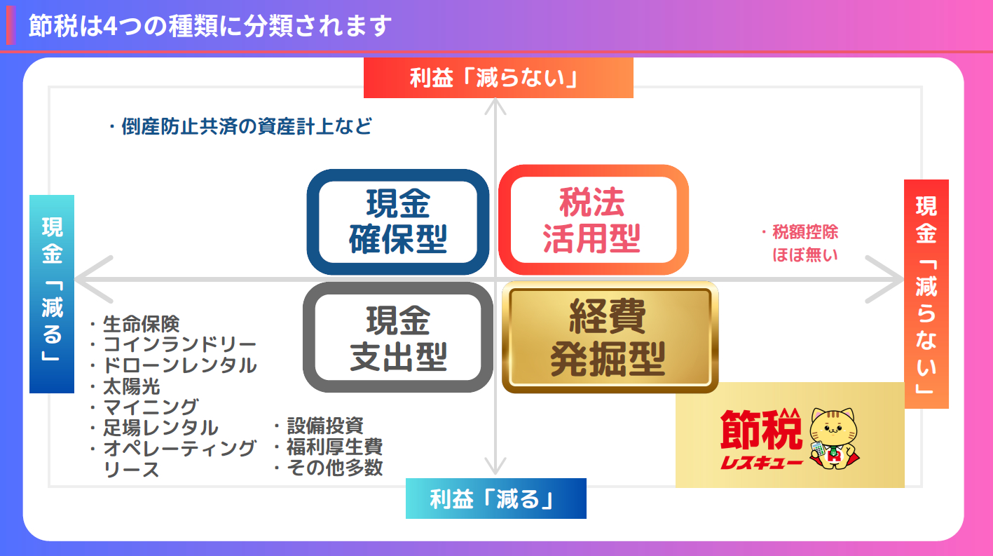 ４分類される節税対策.png