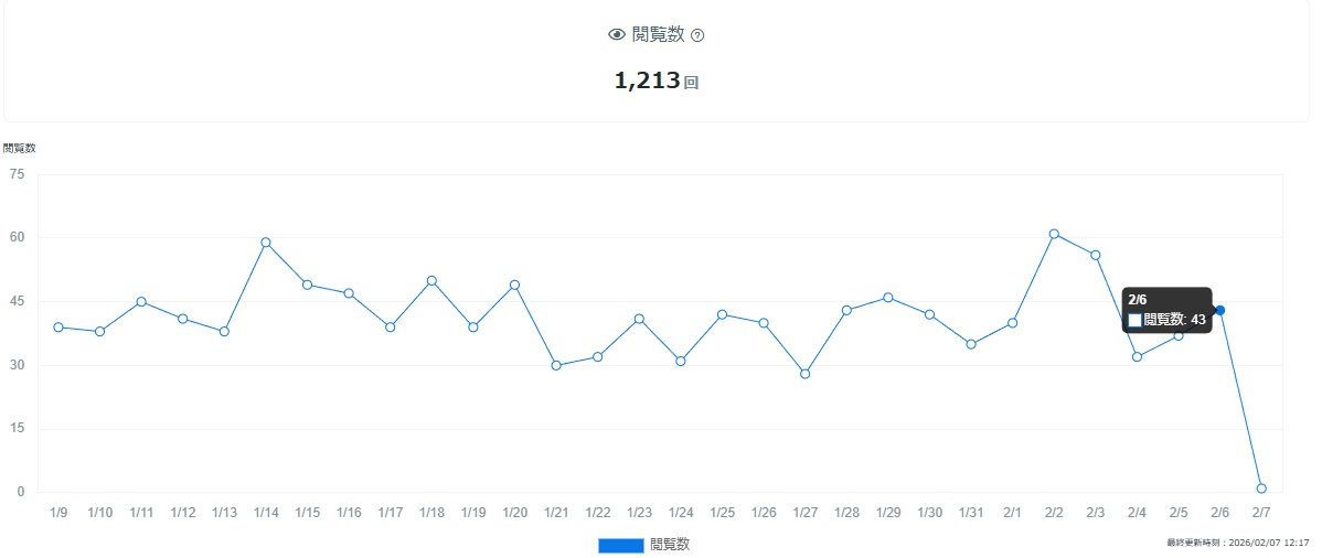 ブログ観覧数0207.jpg