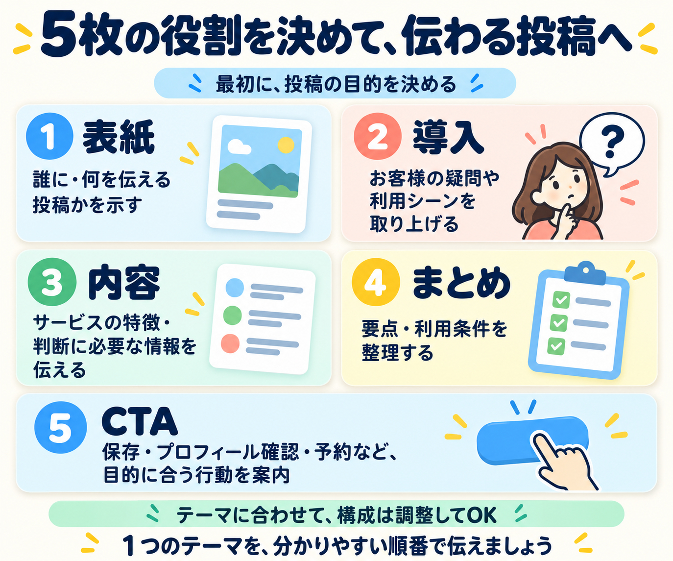 伝わるInstagram投稿の5枚構成-2.png