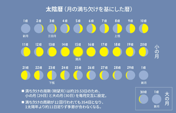 月齢.png